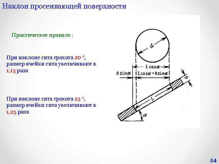 Наклон просеивающей поверхности Практическое правило : При наклоне сита грохота 20 о, размер ячейки