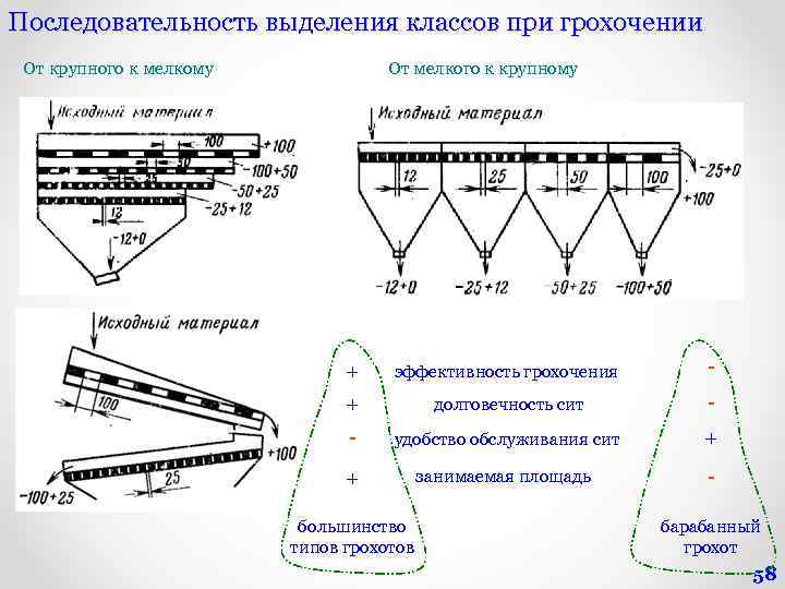 Выделяют порядки