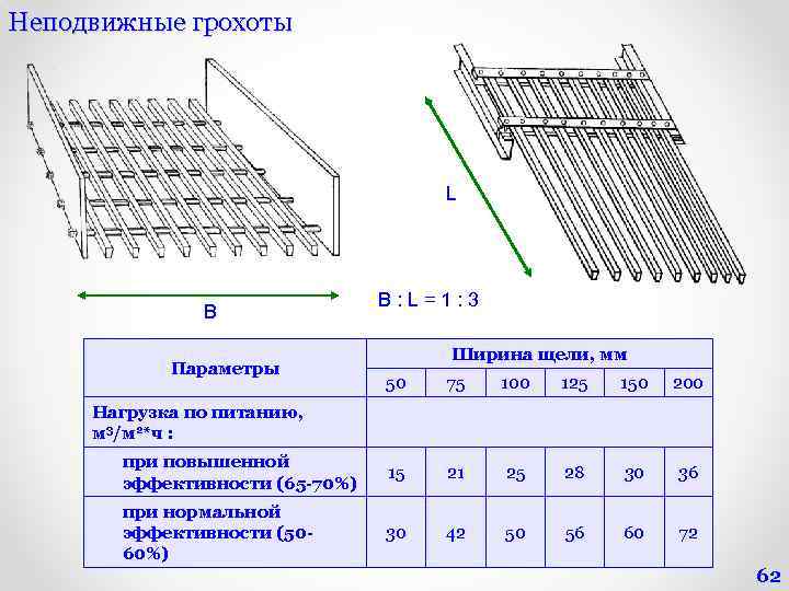 Колосниковый грохот чертеж