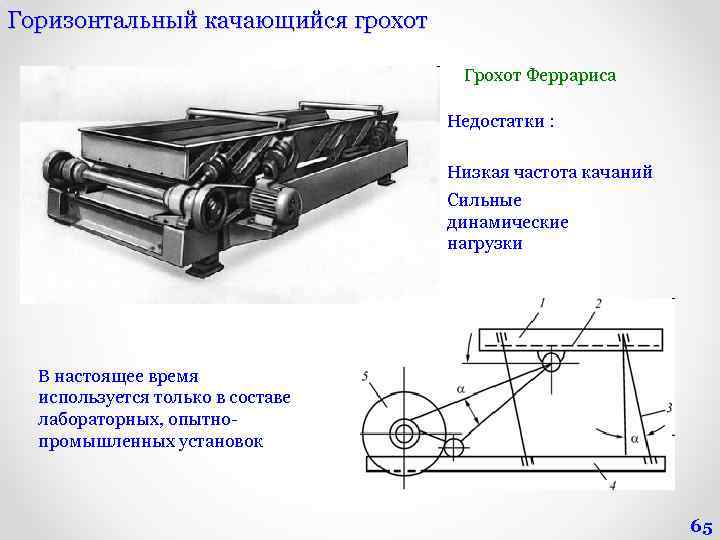 Кинематическая схема грохота инерционного