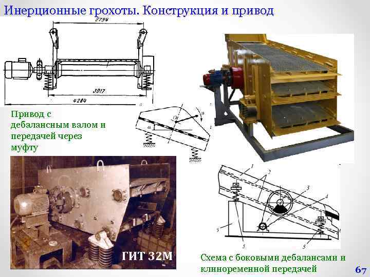 Кинематическая схема грохота