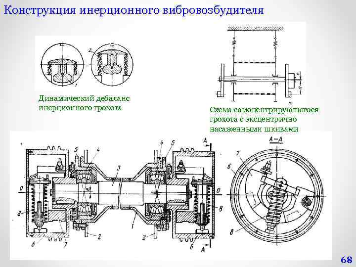 Конструкция инерционного вибровозбудителя Динамический дебаланс инерционного грохота Схема самоцентрирующегося грохота с эксцентрично насаженными шкивами