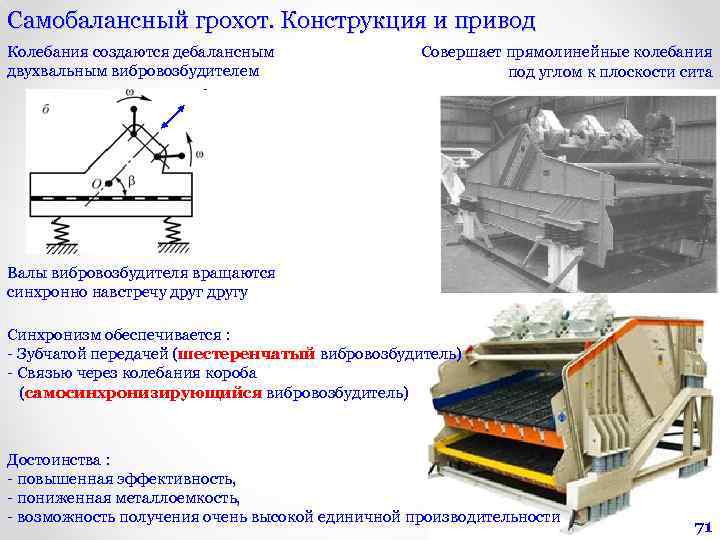 Самобалансный грохот. Конструкция и привод Колебания создаются дебалансным двухвальным вибровозбудителем Совершает прямолинейные колебания под
