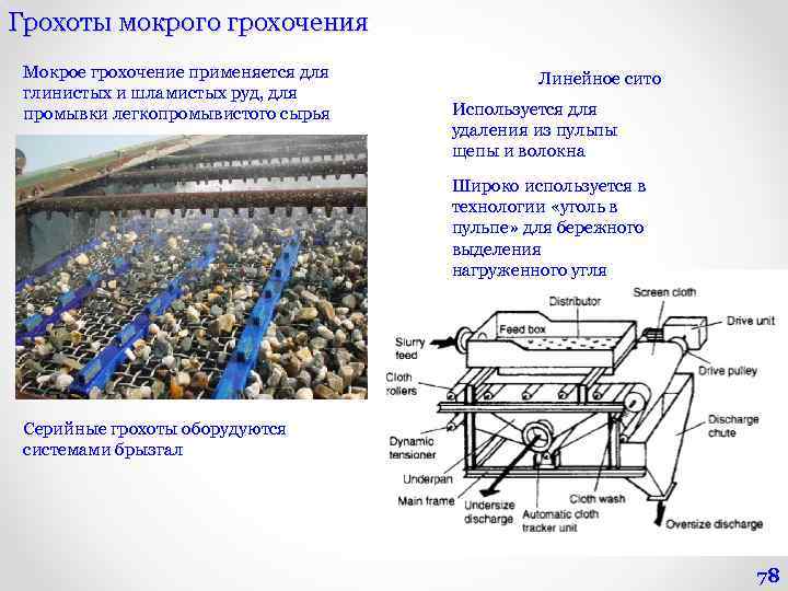 Грохоты мокрого грохочения Мокрое грохочение применяется для глинистых и шламистых руд, для промывки легкопромывистого