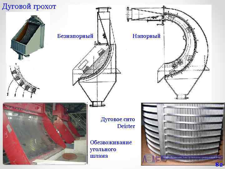 Дуговой грохот Безнапорный Напорный Дуговое сито Deister Обезвоживание угольного шлама 82 