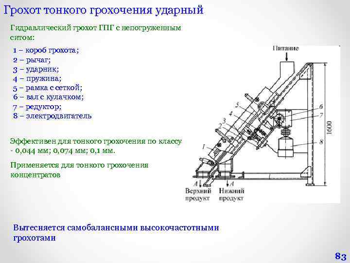 Грохот тонкого грохочения ударный Гидравлический грохот ГПГ с непогруженным ситом: 1 – короб грохота;