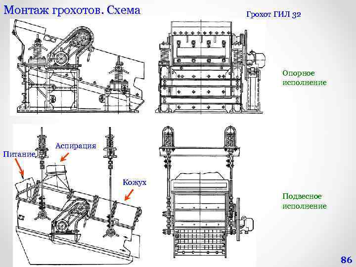 Кинематическая схема грохота инерционного