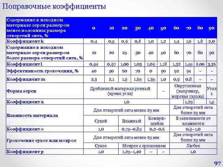 Поправочный коэффициент расхода топлива