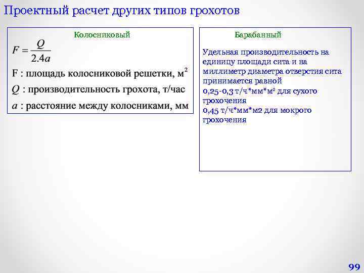 Проектный расчет других типов грохотов Колосниковый Барабанный Удельная производительность на единицу площади сита и