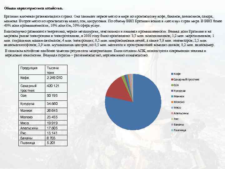 Общая характеристика хозяйства. Бразилия ключевая развивающаяся страна. Она занимает первое место в мире по