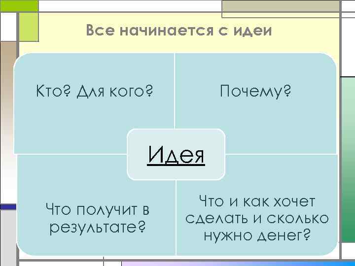 Все начинается с идеи Кто? Для кого? Почему? Идея Что получит в результате? Что