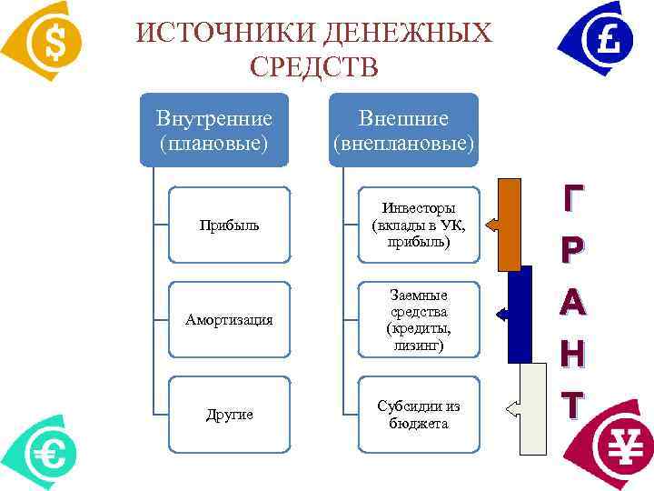 Источник денег. Источники денежных средств. Основные источники денежных средств. Источники денежных поступлений. Внешние источники денежных средств.