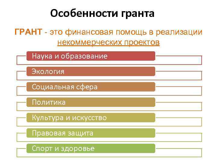 Заявка на грант образец