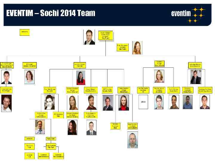 EVENTIM – Sochi 2014 Team 10 