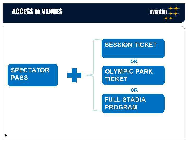 ACCESS to VENUES SESSION TICKET OR SPECTATOR PASS OLYMPIC PARK TICKET OR FULL STADIA