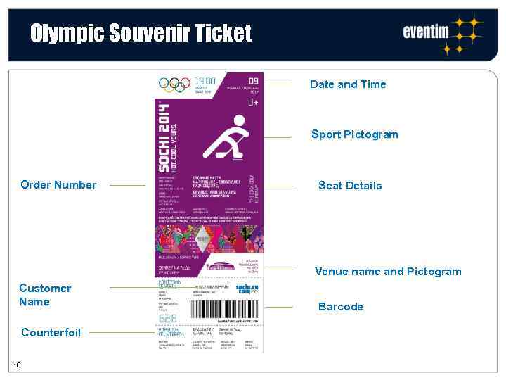 Olympic Souvenir Ticket Date and Time Sport Pictogram Order Number Seat Details Venue name