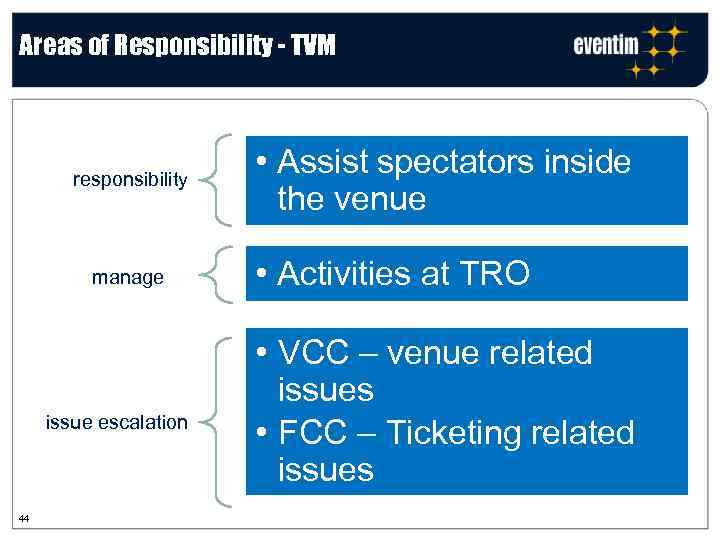 Areas of Responsibility - TVM responsibility manage issue escalation 44 • Assist spectators inside