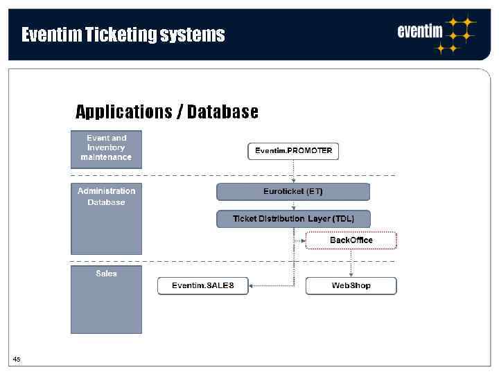 Eventim Ticketing systems 45 