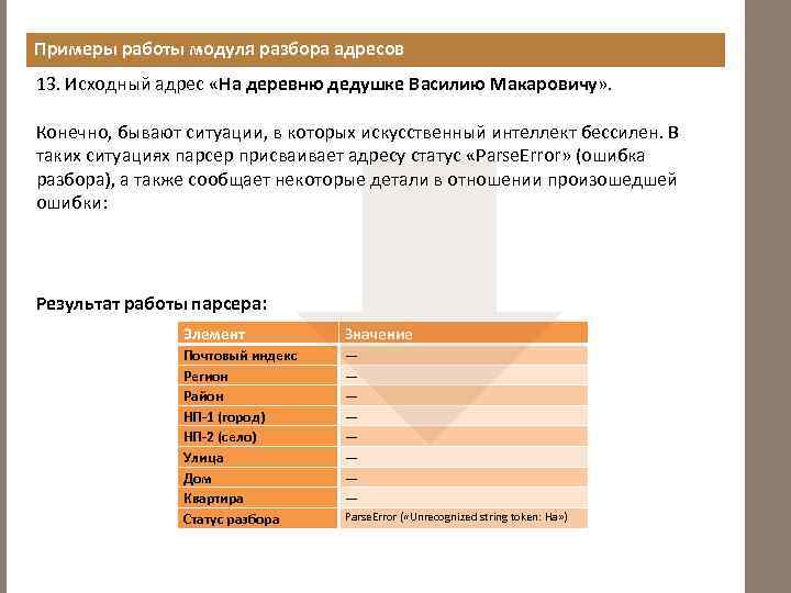 Примеры работы модуля разбора адресов 13. Исходный адрес «На деревню дедушке Василию Макаровичу» .