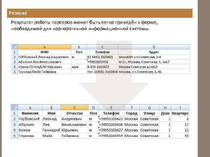Резюме Результат работы парсеров может быть легко приведён к форме, необходимой для корпоративной информационной