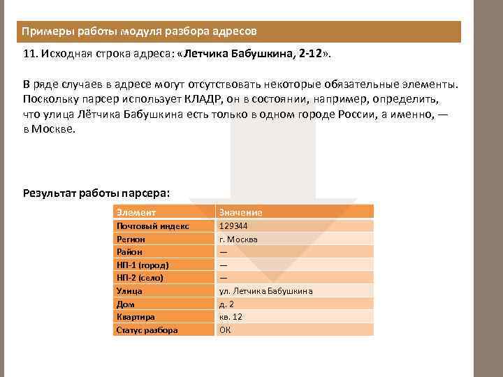 Примеры работы модуля разбора адресов 11. Исходная строка адреса: «Летчика Бабушкина, 2 -12» .