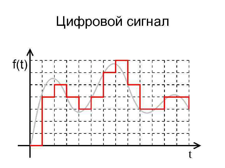 Цифровой сигнал 