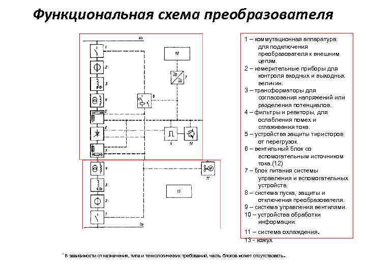 Функциональная схема квартиры