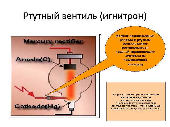 Ртутный вентиль (игнитрон) Момент возникновения разряда в ртутном вентиле может регулироваться подачей управляющего импульса
