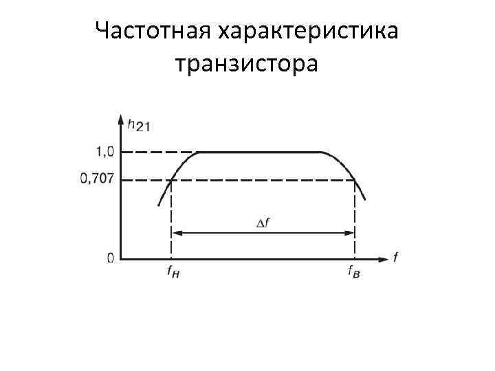 Частотная характеристика транзистора 