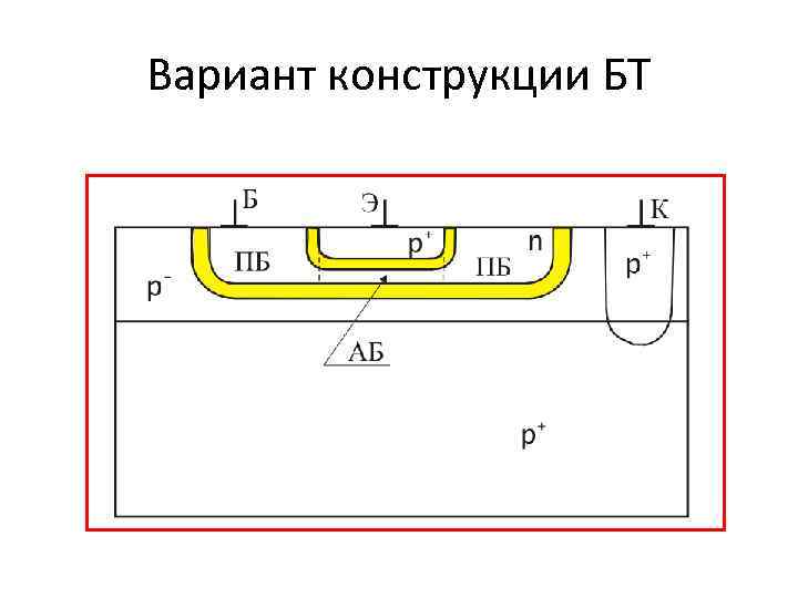 Вариант конструкции БТ 