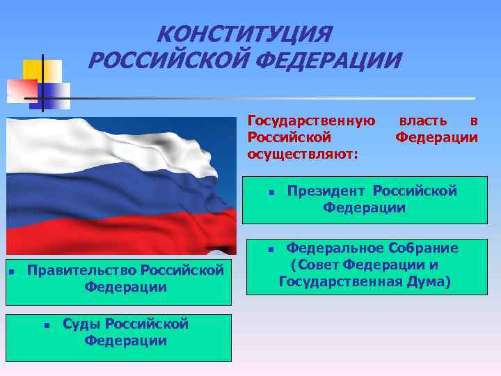 КОНСТИТУЦИЯ РОССИЙСКОЙ ФЕДЕРАЦИИ Государственную Российской осуществляют: n n n Правительство Российской Федерации n Суды