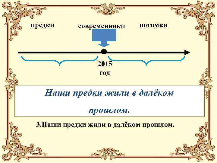 предки современники потомки 2015 год 1. Наши предки живут в далёком будущем. Наши предки