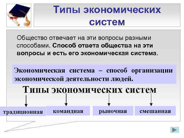 Типы экономических систем Общество отвечает на эти вопросы разными способами. Способ ответа общества на