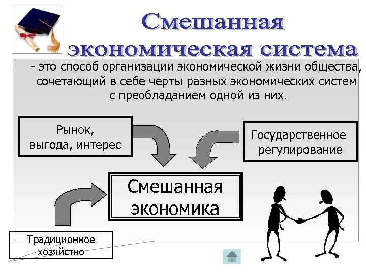 Способы организации экономической деятельности