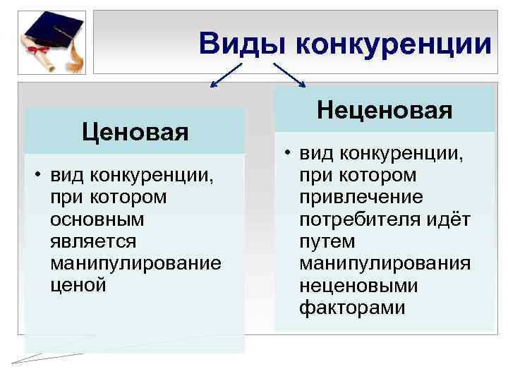 Примеры конкуренции на развитие производства