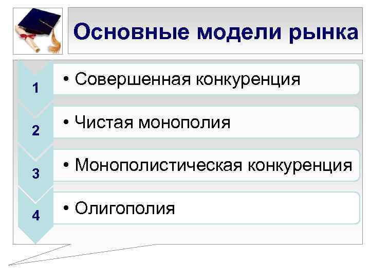 Основные модели рынка 1 • Совершенная конкуренция 2 • Чистая монополия 3 • Монополистическая