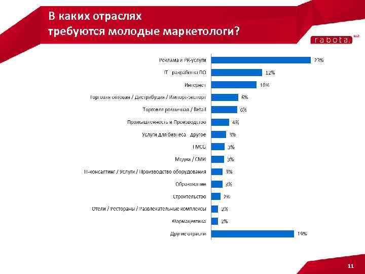 Дизайн к какой отрасли относится