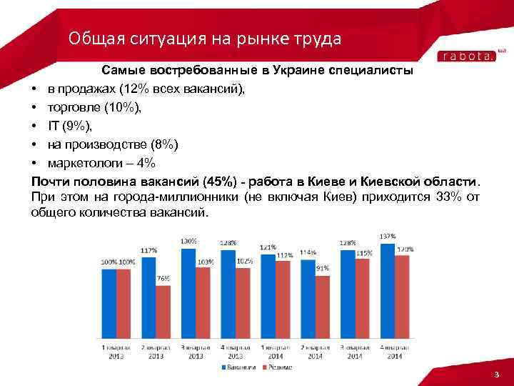 Изменение ситуации на рынке демисезонной обуви