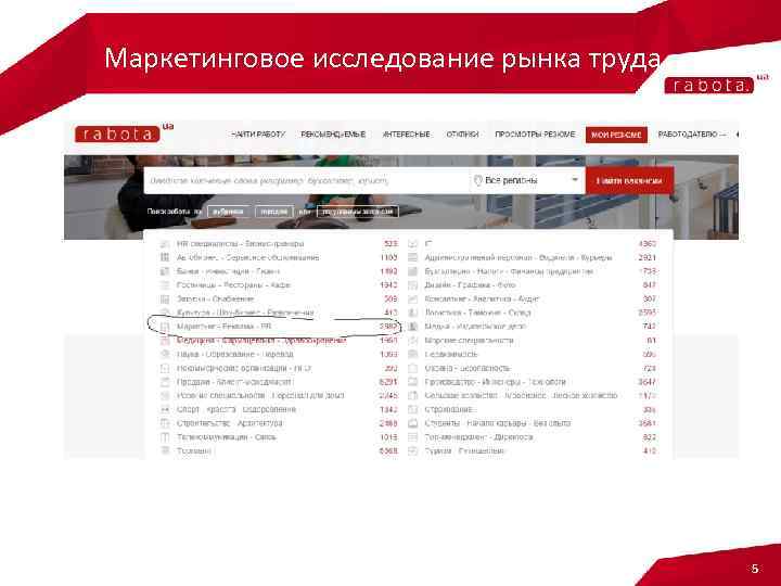 Маркетинговое исследование рынка труда 5 