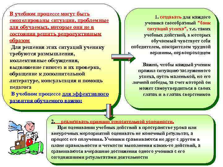 В учебном процессе могут быть смоделированы ситуации, проблемные для обучаемых, которые они не в