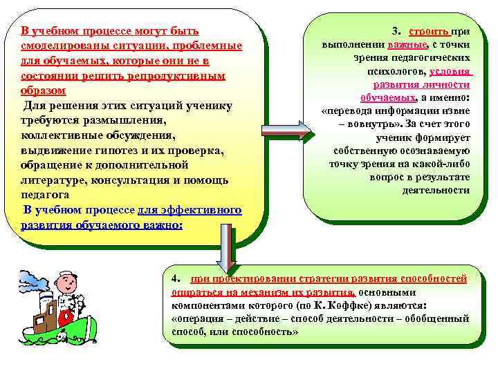 В учебном процессе могут быть смоделированы ситуации, проблемные для обучаемых, которые они не в