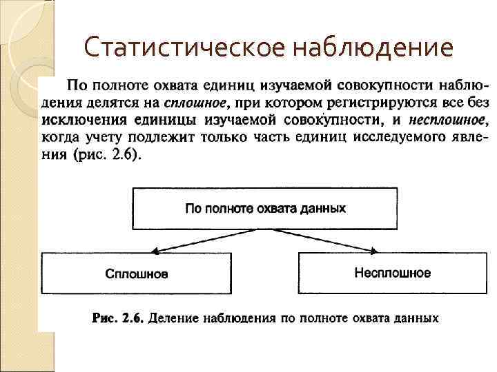 Статистическое наблюдение 