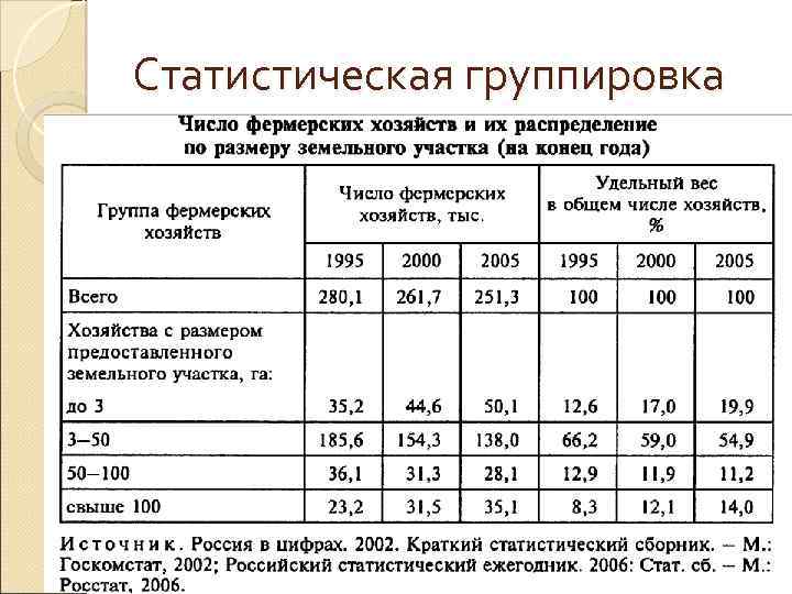 Статистическая группировка 