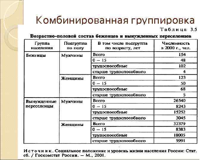 Комбинированная группировка 