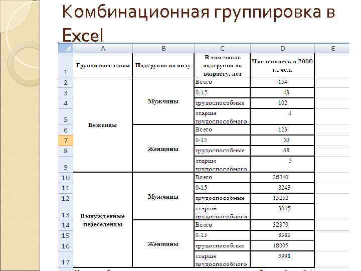 Комбинационная группировка в Excel 