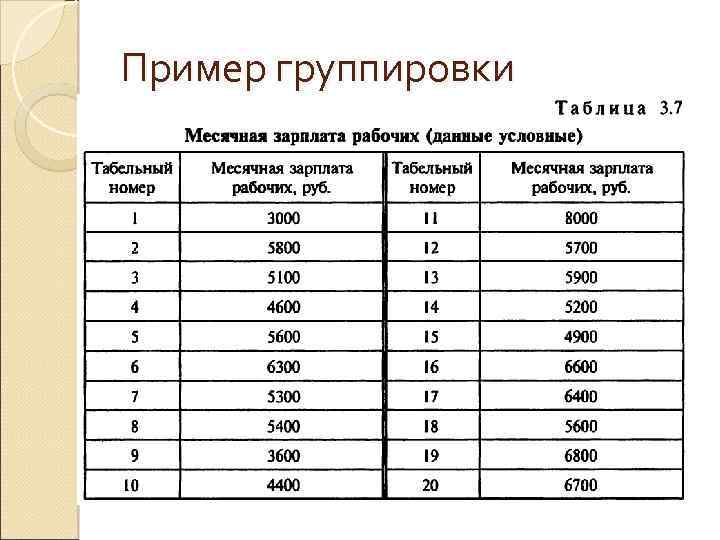 Пример группировки 