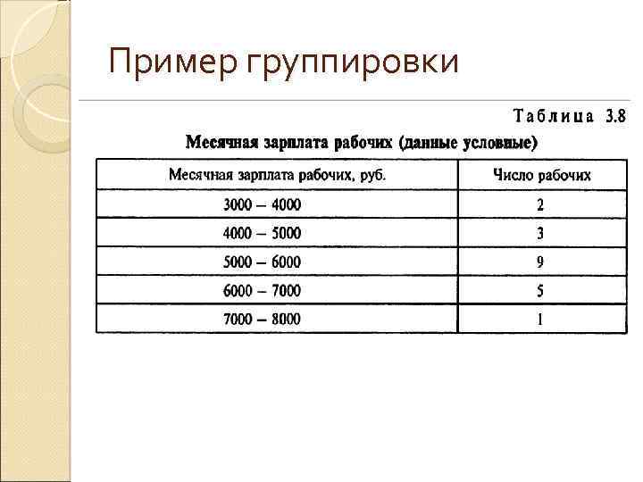 Пример группировки 