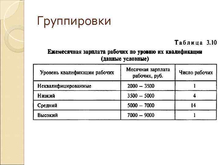 Группировки 