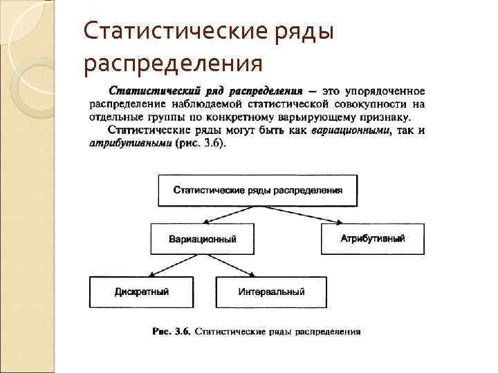 Статистические ряды распределения 