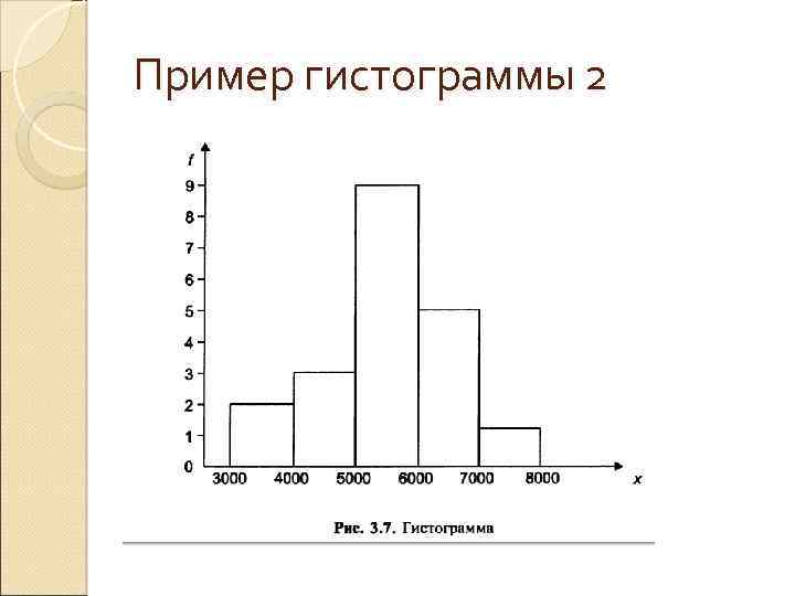 Пример гистограммы 2 
